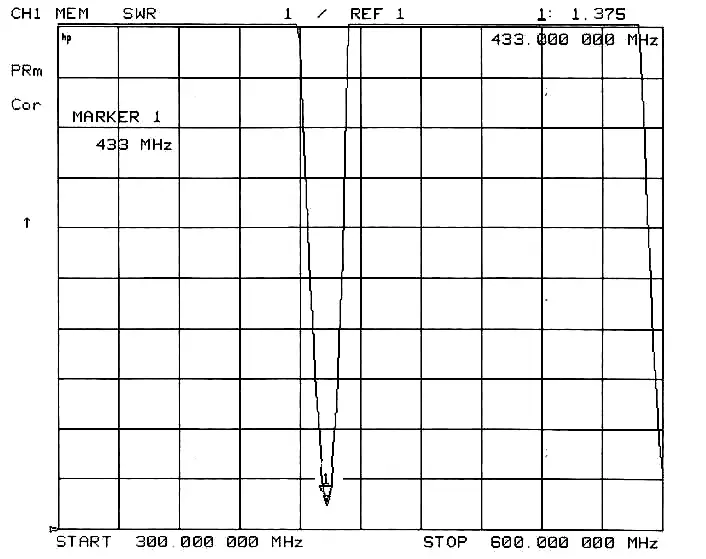 VSWR de la antena de resorte de 433 MHz SW433-TH32
