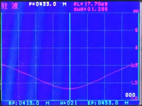 VSWR de la antena de ventosa de 433 MHz SW433-LXP-10M