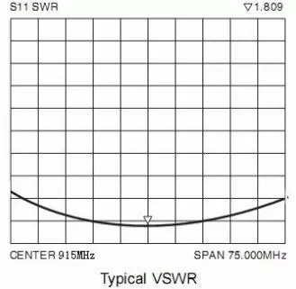 VSWR de la antena de resorte de 915 MHz SW915-TH12
