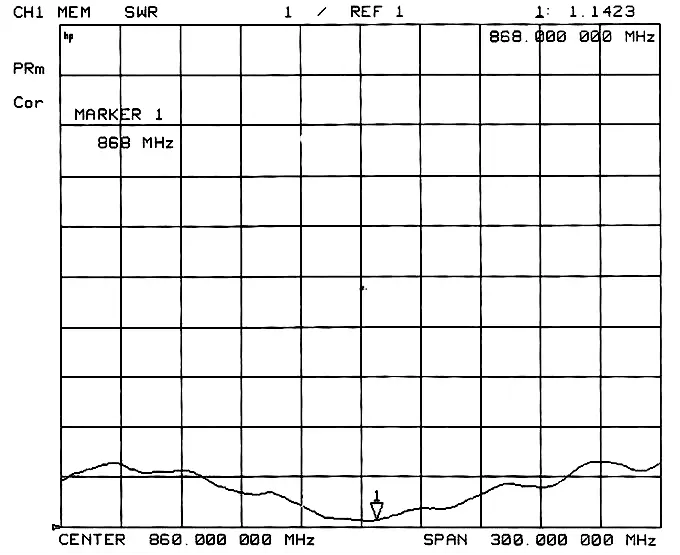 Gráfico VSWR del SW868-XP1M