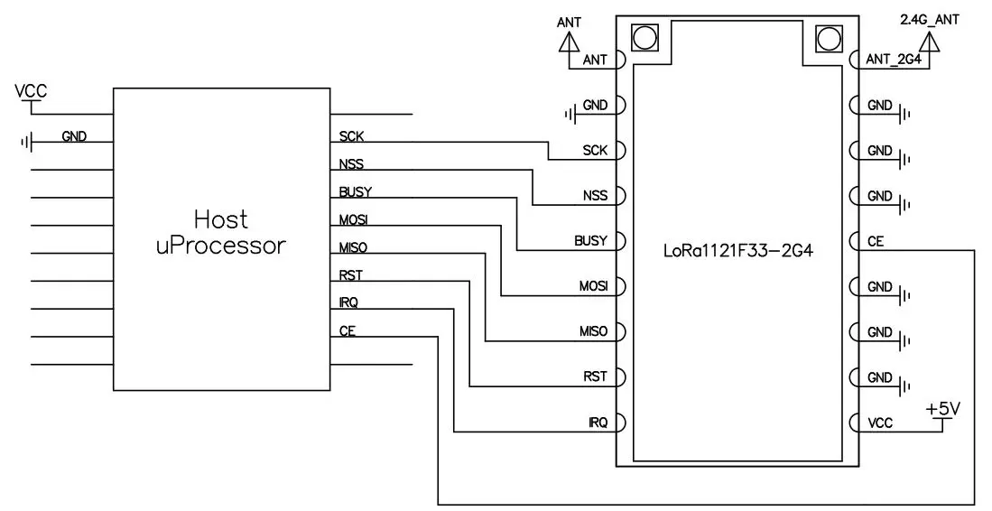Circuito de aplicación típico del módulo Lora LR1121 LoRa1121F33-2G4