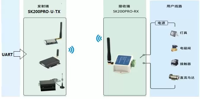 Circuito de aplicación del módulo de control de interruptores SK200PRO
