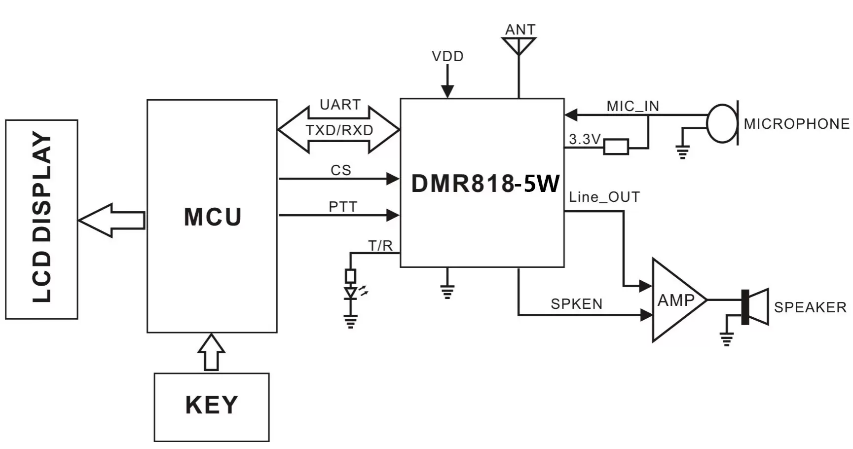 Circuito de aplicación del módulo de intercomunicación DMR DMR818S-5W