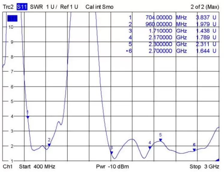 VSWR de la antena de ventosa pequeña de alta ganancia de 4 GHz SW4G-XPXM