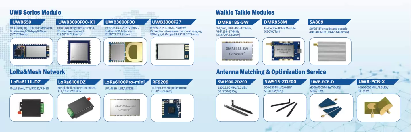 Módulos de walkie-talkie, UWB, LoRa y Mesh y productos de antena de G-NiceRF